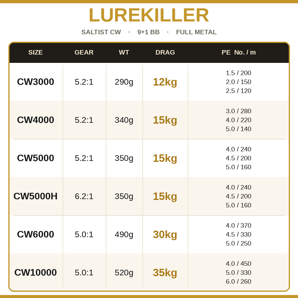 Катушка Lurekiller Saltist CW, – обзор и цена Abu Garcia Reel Revo