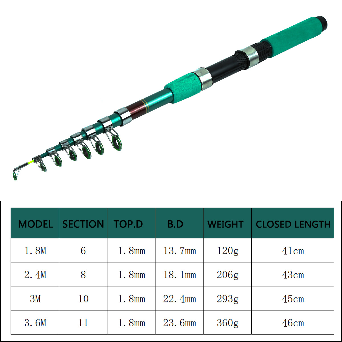 Портативный ультралегкий телес – обзор и цена Fishing Rod Telescopic